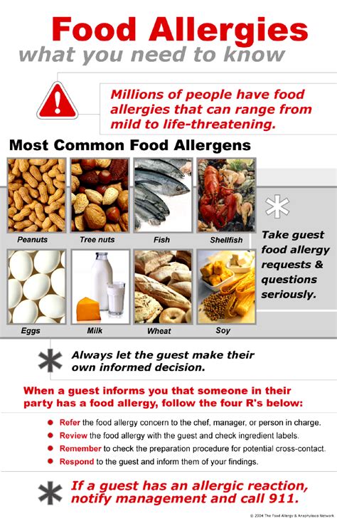Food Allergies: What You Need to Know | FDA - balustradellc
