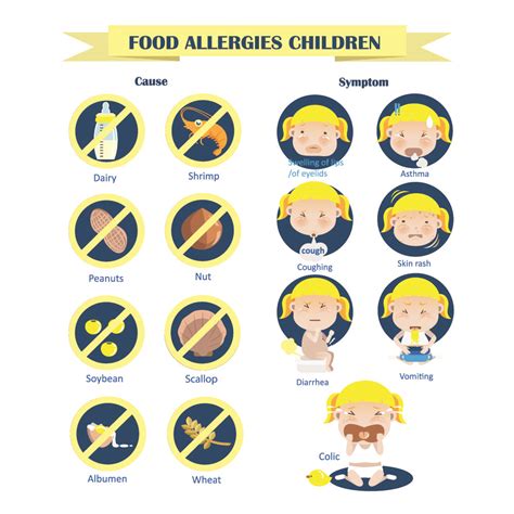 Food Allergies in Children and Babies - Johns Hopkins … - balustradellc