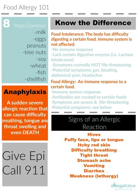 Food Allergy 101 - Basics of Food Allergies | FARE - balustradellc