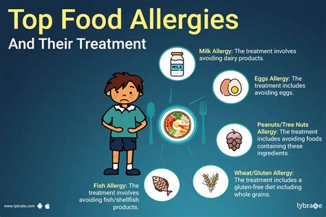 Food Allergy Treatment & Management - Allergy & Asthma Network - balustradellc