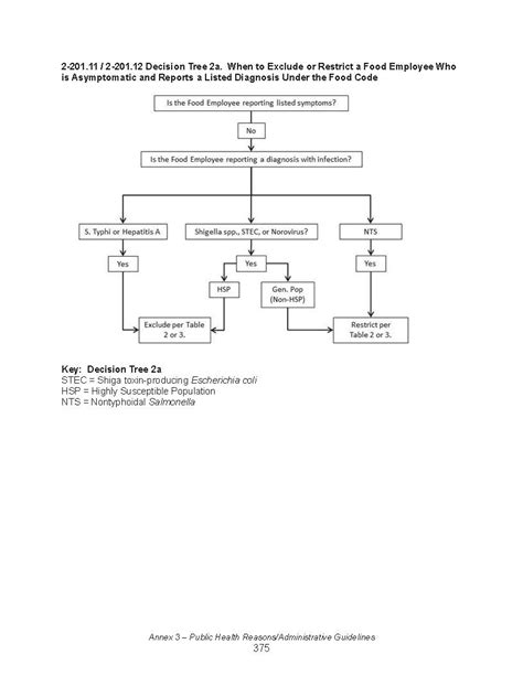 Food Code 2017 | FDA - U.S. Food and Drug … - balustradellc