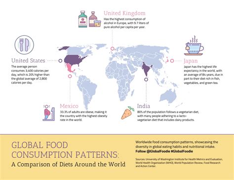 Food Consumption & Demand - Food Demand Analysis - USDA ERS - coolestguyplanet.net