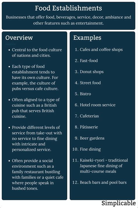 Food Establishments - Florida Department of Agriculture & Consumer … - balustradellc