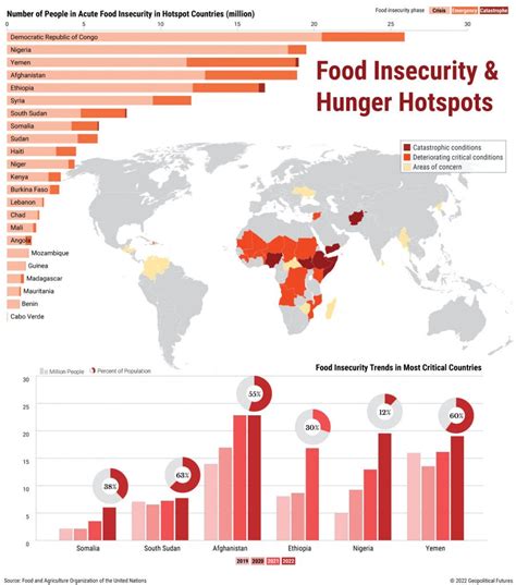 Food Insecurity, Poverty and Environment Global GIS Database - wintechmobiles.com