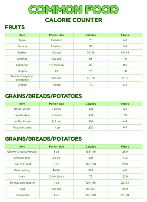 Food Nutrition Facts and Free Calorie Counter - balustradellc