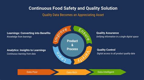 Food Quality & Food Grading: Merging Art with Tech - coolestguyplanet.net