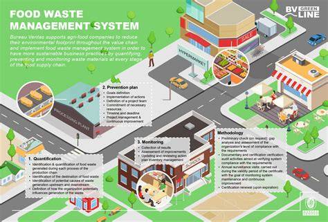 Food waste management: A review of retailers’ business practices and ... - raincitystudios.com