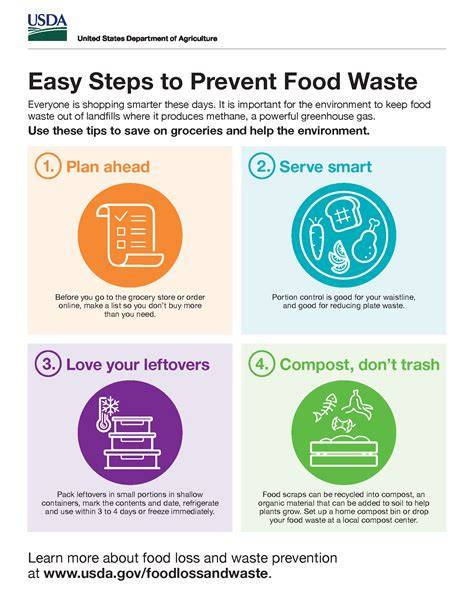 FOOD WASTE PREVENTION & MANAGEMENT - CSIR - raincitystudios.com