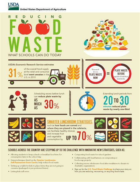 Food Waste - The Nutrition Source - raincitystudios.com