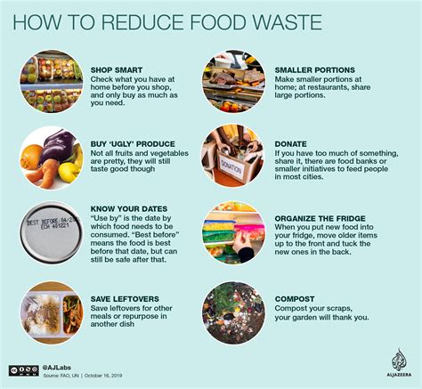 Food Waste Reduction: Initiatives by Startups - Startup Wired - raincitystudios.com