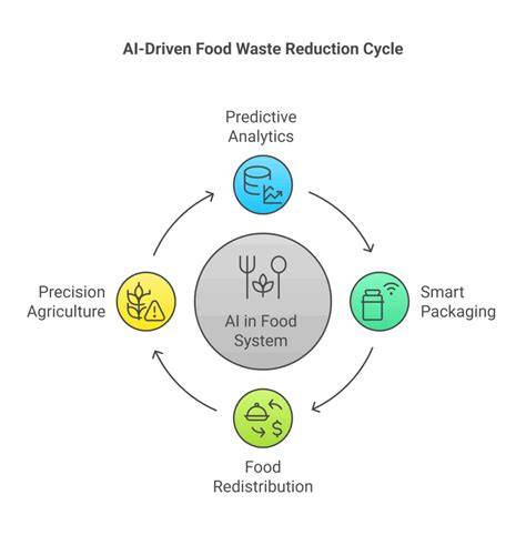 Food Waste Reduction: Startups Revolutionizing the Food Industry ... - raincitystudios.com