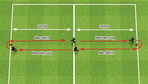Football Stamina Training: 5 Proven Drills to Boost … - balustradellc