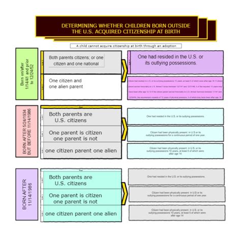 For determining whether ILLEGITIMATE CHILDREN BORN … - balustradellc