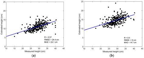 Forage Height and Above-Ground Biomass Estimation by Comparing … - raincitystudios.com