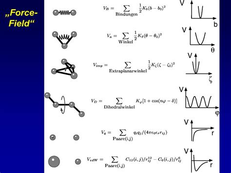 Force fields and molecular dynamics simulations - wintechmobiles.com