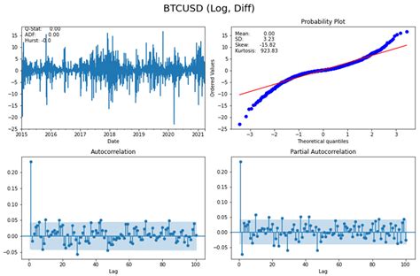 Forecasting cryptocurrencies volatility using statistical and machine ... - coolestguyplanet.net