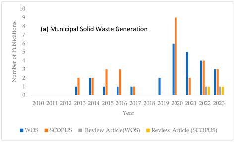 Forecasting municipal solid waste generation and composition using ... - raincitystudios.com