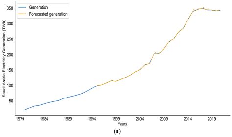 Forecasting of electricity consumption by seasonal autoregressive ... - coolestguyplanet.net