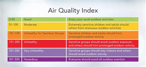 Forecasting of monthly air quality index and understanding the air ... - coolestguyplanet.net