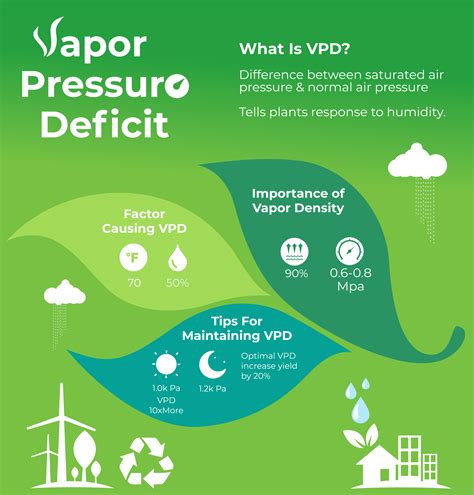 Forecasting the vapor pressure deficit in vertical farming facilities ... - muktibox.com