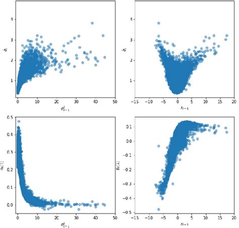 Forecasting volatility with machine learning and rough volatility ... - coolestguyplanet.net
