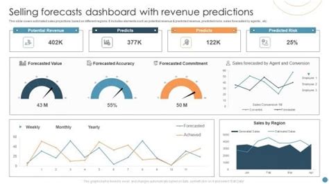 Forecasts and Predictions - raincitystudios.com