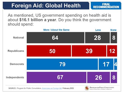 Foreign Aid and Economic Development | Cato Institute - balustradellc