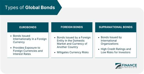 Foreign Bonds: What It Is, Reasons to Issue and Invest, Key ... - balustradellc