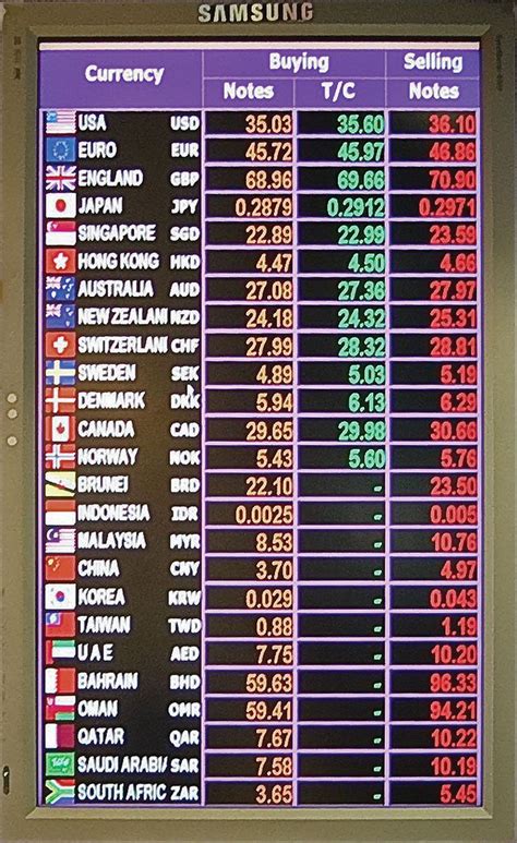 FOREIGN CURRENCY EXCHANGE RATE MULTIPLIERS …