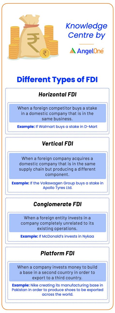 Foreign Direct Investment (FDI): What It Is, Types, and … - balustradellc