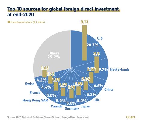 Foreign direct investment in China - Pinsent Masons - balustradellc