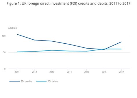Foreign direct investment in the UK - Pinsent Masons - balustradellc