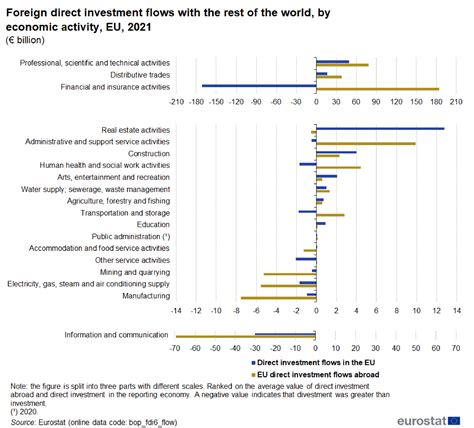 Foreign Direct Investment Rules in Selected European Countries An ... - balustradellc