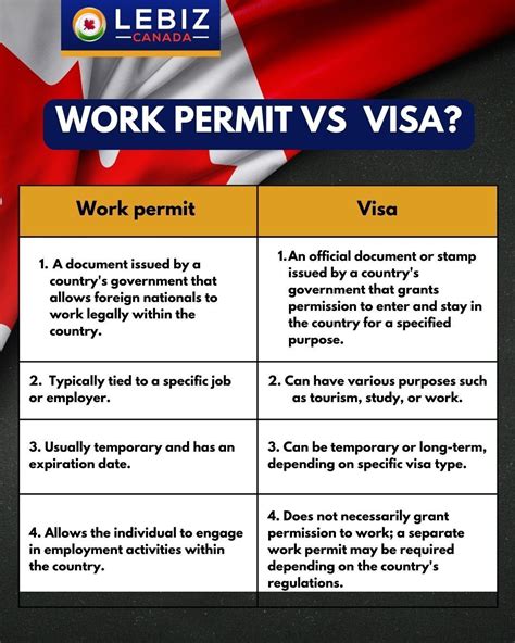 Foreign Employee Nepal Legal Requirements | Work Permit Visa … - balustradellc