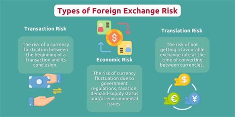 Foreign Exchange Risk - International Trade … - balustradellc