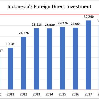 Foreign Investment Licensing in Indonesia: Your … - balustradellc