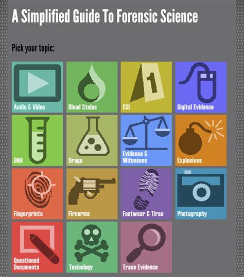 Forensic Science Simplified - wintechmobiles.com