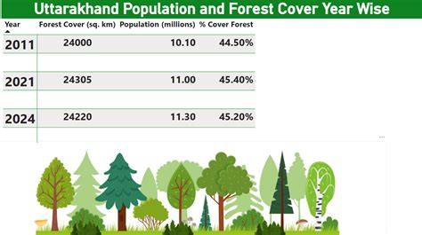 Forest Cover - Overview - ArcGIS - raincitystudios.com