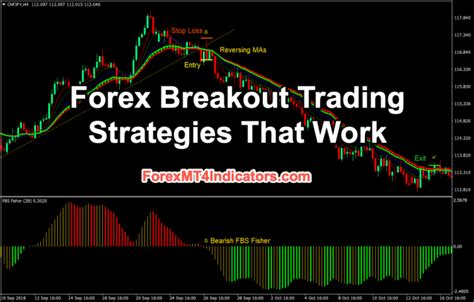Forex Breakout Strategies & Trading Breakout Patterns - balustradellc