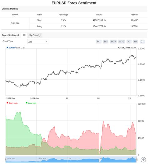 Forex Sentiment - Free Sentiment Data - coolestguyplanet.net