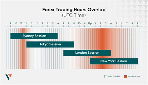 Forex Trading Sessions: Times, Overlaps & Best Hours - balustradellc