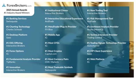 ForexBrokers.com | Best Forex Brokers with High Leverage in 2026 - balustradellc