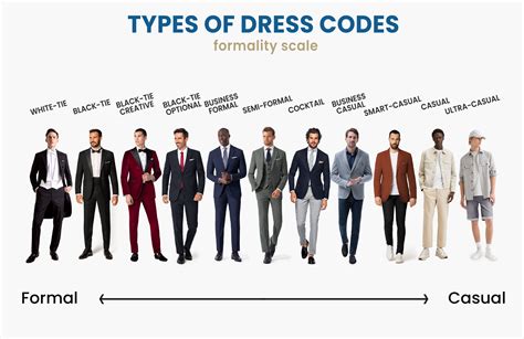 Formal Attire for Men: Formal Dress Code Explained - balustradellc