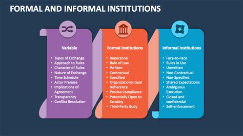 Formal Institutions and the Production of Informal … - balustradellc