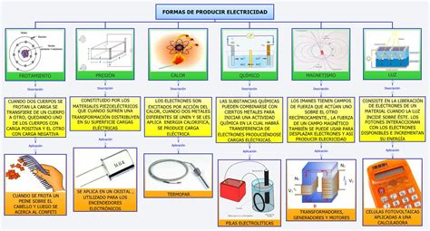 FORMAS DE PRODUCIR ELECTRICIDAD XMind Online Library