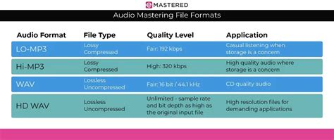 Format File Audio: Panduan Utama - eMastered - balustradellc