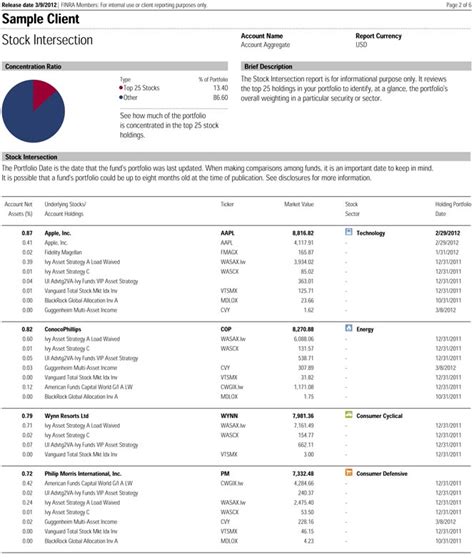 FORMAT Portfolio Reviews