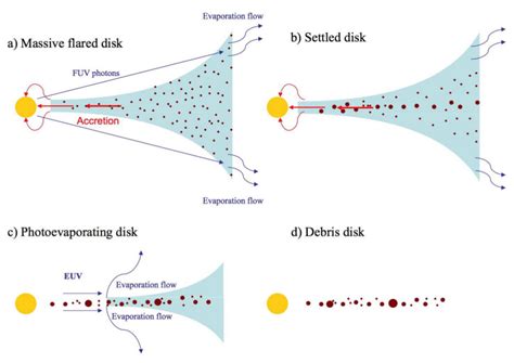 Formation and evolution of a protoplanetary disk: Combining ... - wintechmobiles.com