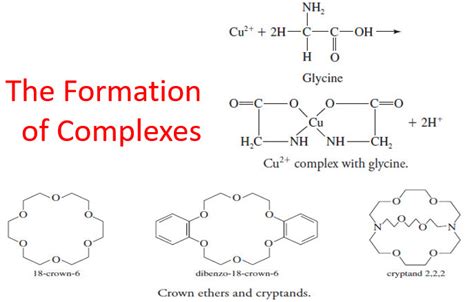Formation of Complexes - Chemistry By Unacademy - wintechmobiles.com