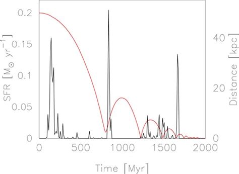 Formation of massive star clusters with and without iron abundance ... - muktibox.com